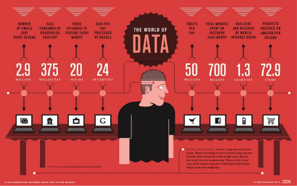 big data infographic 